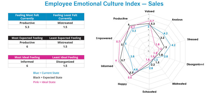 Employee-Emotional-Culture-Index--Sales-700
